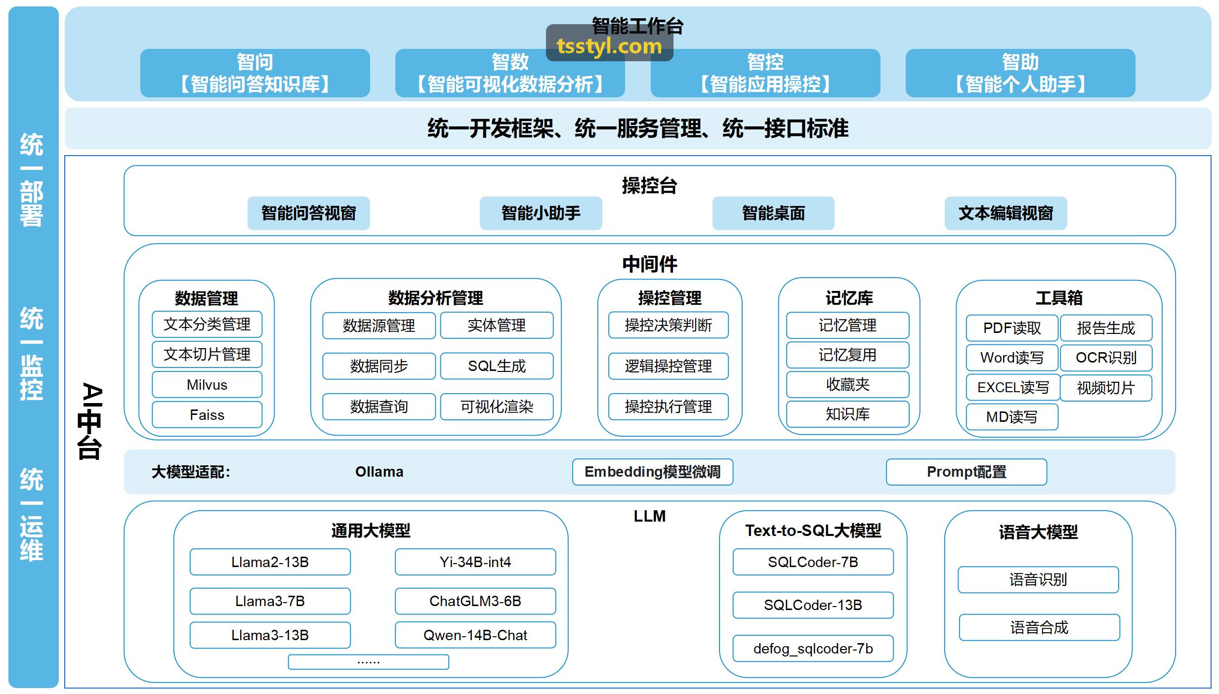 J9电子高分子纯化与测试工艺